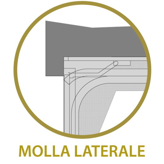 Molla laterale