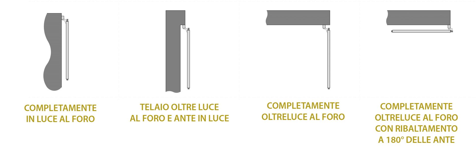 Scorrimento 1 Anta 1
